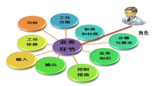 中國船舶工業(yè)系統(tǒng)工程研究院 企業(yè)數(shù)字化架構(gòu)下的人力資源信息化實踐與生物質(zhì)能資源數(shù)據(jù)庫信息系統(tǒng)的最佳實踐