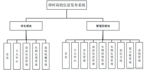 基于Java SSM框架的即時高校信息發(fā)布與生物質(zhì)能資源數(shù)據(jù)庫信息系統(tǒng)設(shè)計與實現(xiàn)