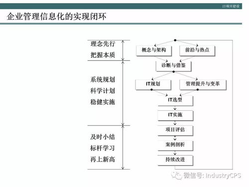 企業(yè)構(gòu)建高效管理信息系統(tǒng)的方法論與實踐——以生物質(zhì)能資源數(shù)據(jù)庫信息系統(tǒng)為例