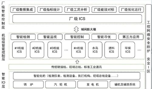 國家能源集團引領(lǐng)火電智能控制系統(tǒng)行業(yè)標(biāo)準(zhǔn)建設(shè)與生物質(zhì)能資源數(shù)據(jù)庫信息系統(tǒng)發(fā)展