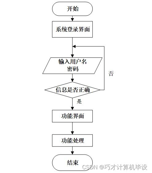 基于SSM框架的生物質(zhì)能資源數(shù)據(jù)庫信息系統(tǒng)設(shè)計與實現(xiàn)——以助農(nóng)特色農(nóng)產(chǎn)品銷售平臺為例