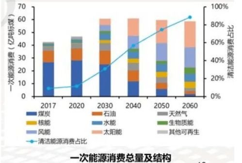 2060年煤電退出 戰(zhàn)略藍圖與生物質(zhì)能信息系統(tǒng)的關(guān)鍵支撐