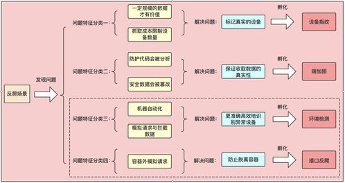 風(fēng)控與數(shù)據(jù)共舞 從生物質(zhì)能資源數(shù)據(jù)庫系統(tǒng)設(shè)計看安全產(chǎn)品的構(gòu)建