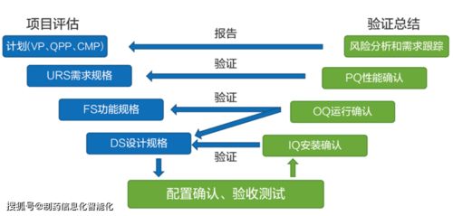 制藥行業(yè)實(shí)驗(yàn)室信息管理系統(tǒng)（LIMS）與生物質(zhì)能資源數(shù)據(jù)庫信息系統(tǒng)的整合解決方案