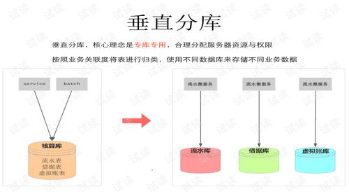 構建高效生物質(zhì)能數(shù)據(jù)庫 分庫分表原理與最佳實踐
