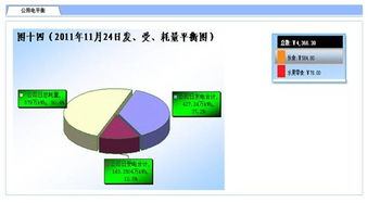 基于紫金橋?qū)崟r數(shù)據(jù)庫的集中式化工集團能源管理信息系統(tǒng) 構建生物質(zhì)能資源數(shù)據(jù)庫