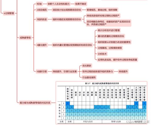 信息系統(tǒng)項目管理師第四版教材精讀思維導圖 第五章信息系統(tǒng)工程——以生物質(zhì)能資源數(shù)據(jù)庫信息系統(tǒng)為例